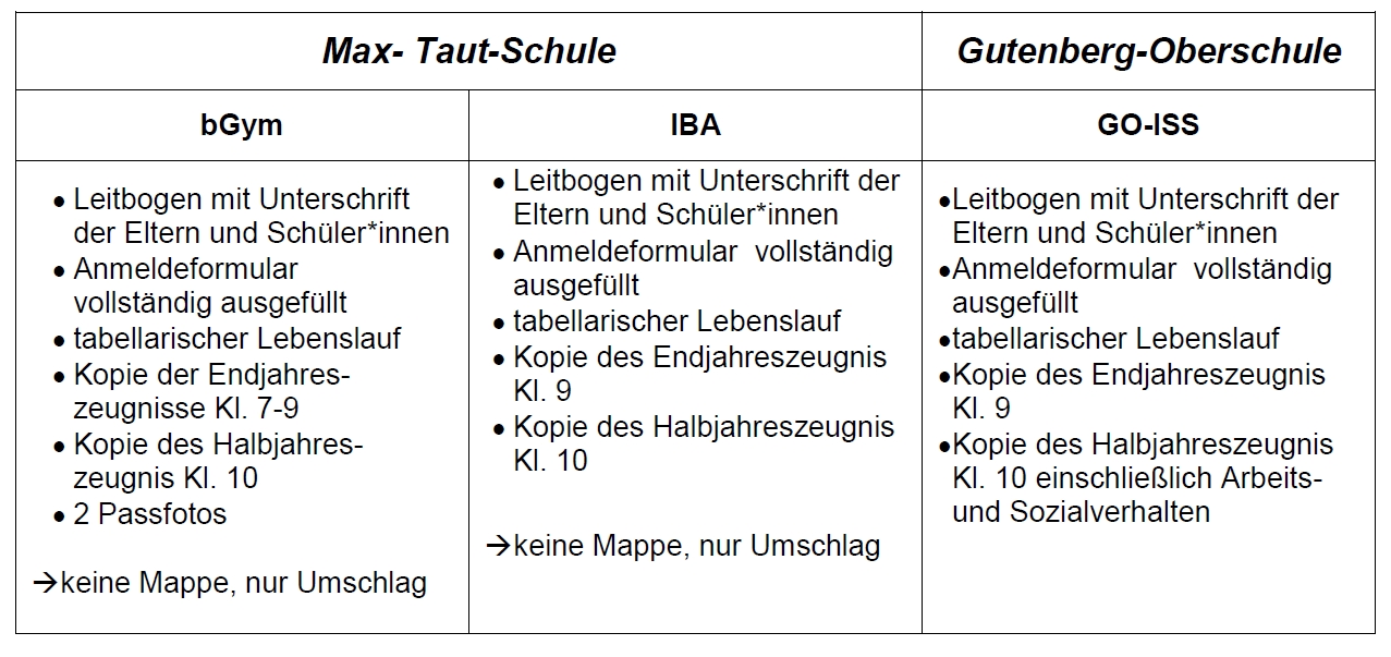 Philipp Reis Schule Integrierte Sekundarschule